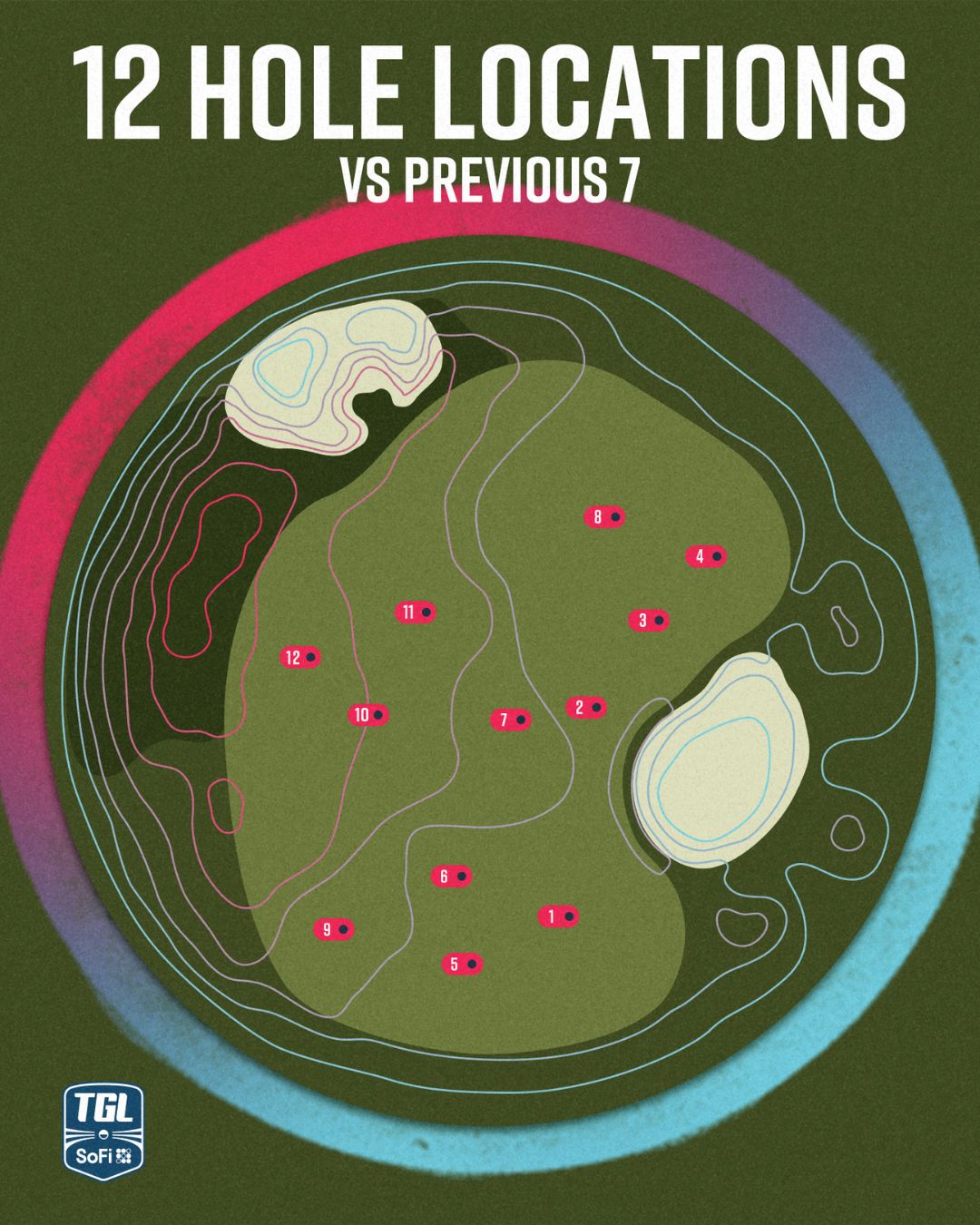 TGL 12 Hole Locations on a SYNLawn golf green TGL 12 Hole Locations on a SYNLawn Sacramento golf green
